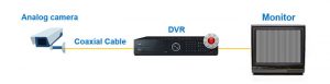 Wat is een DVR of NVR recorder?